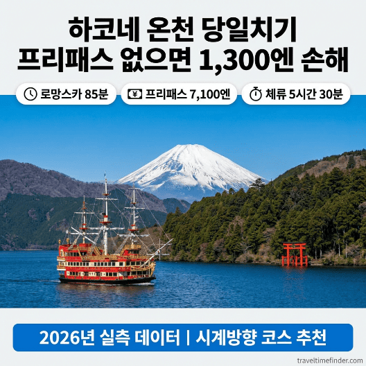 하코네 온천 당일치기 프리패스 없으면 1300엔 손해 로망스카 85분 2026년 실측 데이터