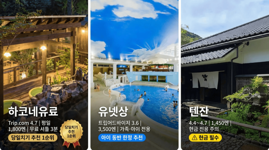 하코네 온천 당일치기 유료온천 3곳 비교 하코네유료, 유넷상, 텐잔 요금 평점 2026