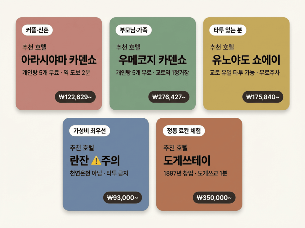 교토 온천 료칸 추천 상황별 자가진단 체크리스트 커플 부모님 가성비 2026